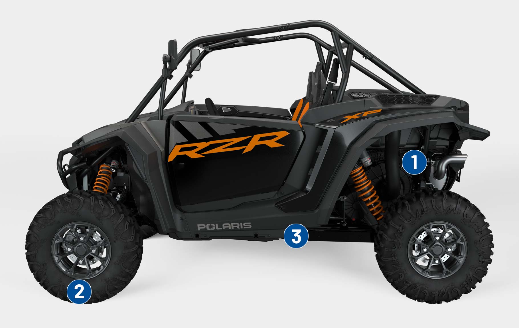 Polaris Germany